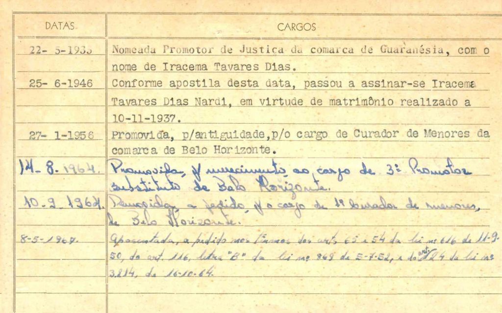 Ficha Iracema